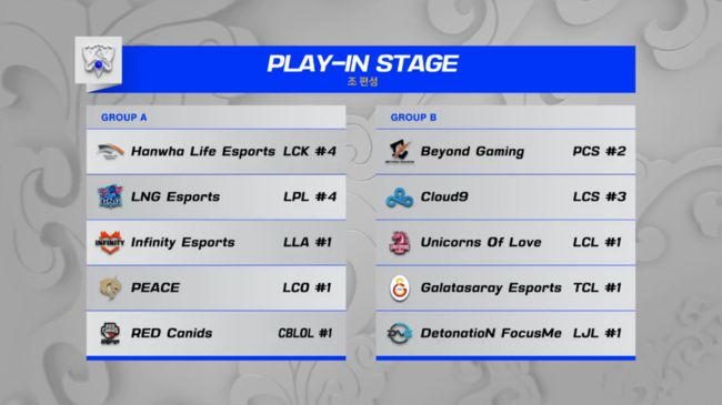 2021 롤드컵 조 추첨식 중계화면 캡처.