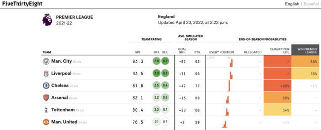 [사진] FiveThirtyEight 홈페이지 캡처.