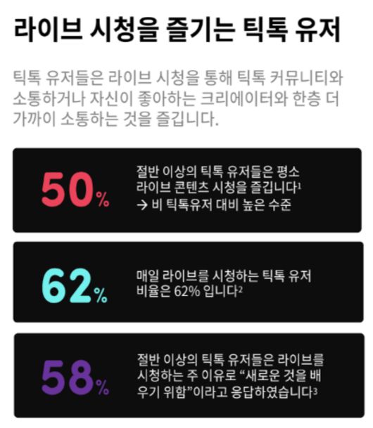 '틱톡 포 비즈니스 리포트' 데이터 발췌. /틱톡 제공.