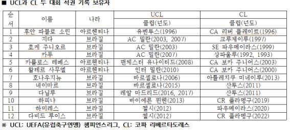 [사진] 2012년 첼시 시절 UCL 우승컵을 들고 있는 다비드 루이스 ⓒGettyimages(무단전재 및 재배포 금지)