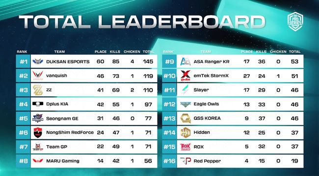 크래프톤 제공.