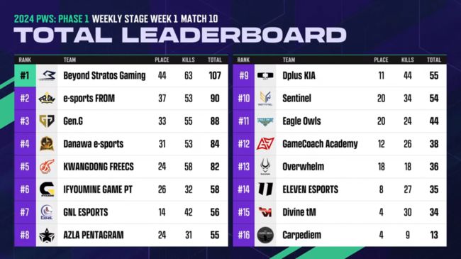 2024 PWS 페이즈1 중계 캡처.