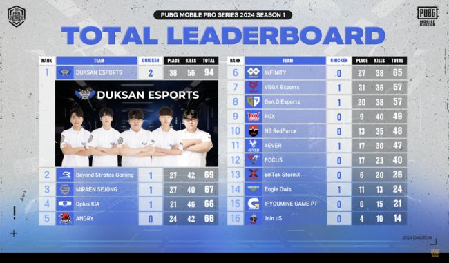 2024 PMPS 시즌1 페이즈1 중계화면 캡처