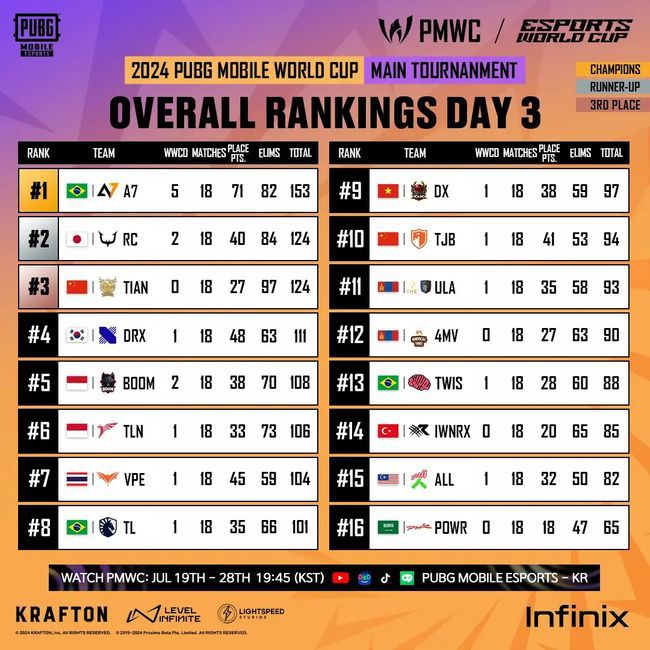 크래프톤 제공.
