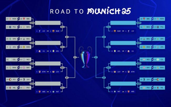 [사진] UEFA 챔피언스리그 공식 홈페이지