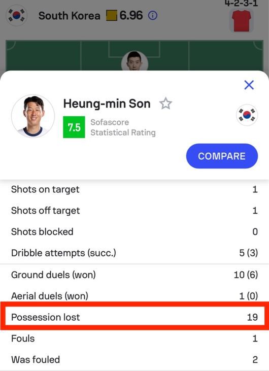 [사진] 소파 스코어