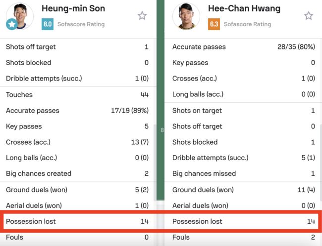 [사진] 소파 스코어