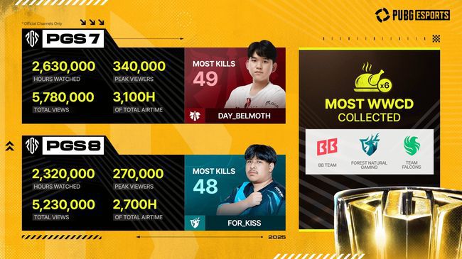 크래프톤 제공.