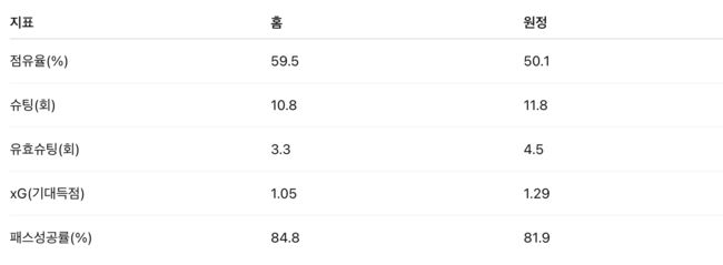 [사진] 한국프로축구연맹 제공