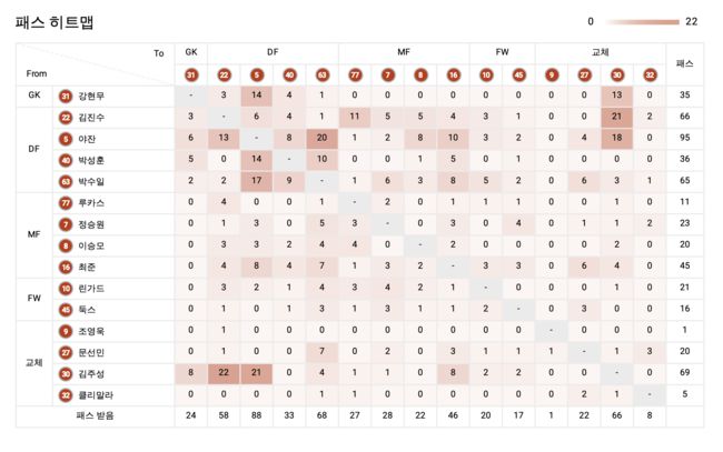 [사진] 한국프로축구연맹 제공
