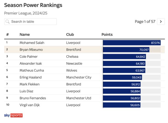 [사진] 스카이 스포츠