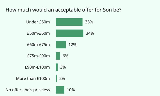 [사진] 손흥민의 가치는 얼마일까?