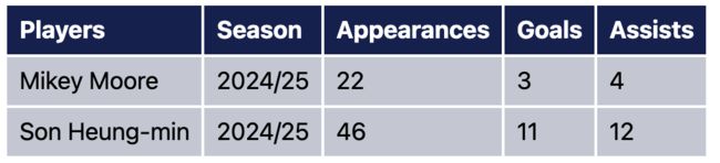 [사진] 토트넘 홋스퍼 뉴스