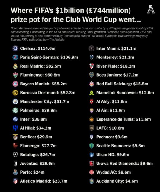 [사진] FIFA 제공
