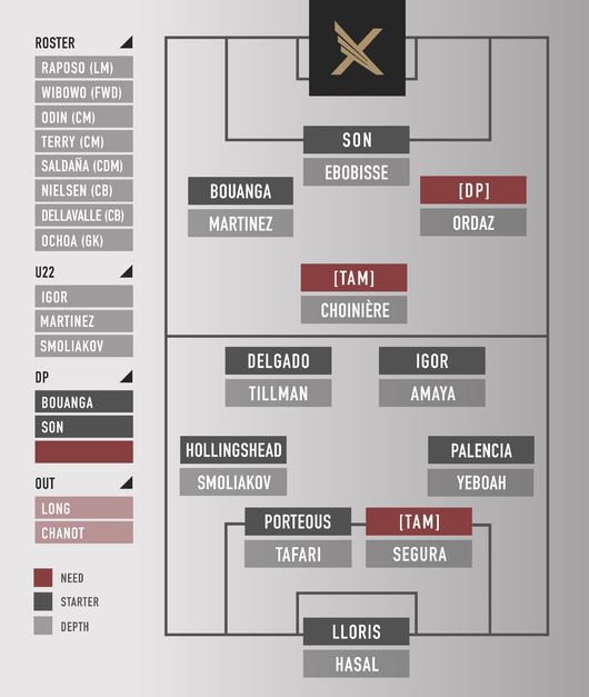 [사진] LAFC 예상 베스트11
