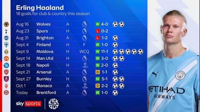 [사진] 스카이 스포츠