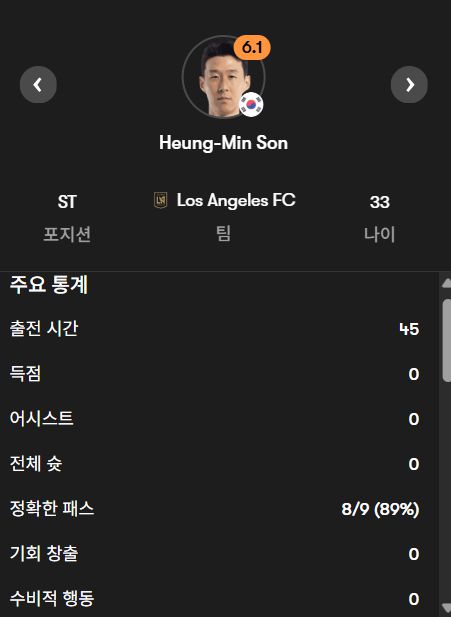 [사진] 손흥민의 파라과이전 스탯 / Fotmob