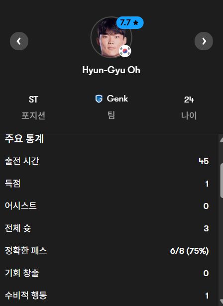 [사진] 파라과이전 오현규 스탯 / Fotmob