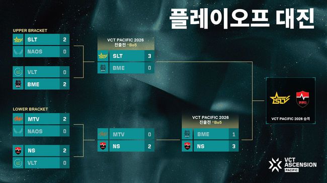 라이엇 게임즈 제공.