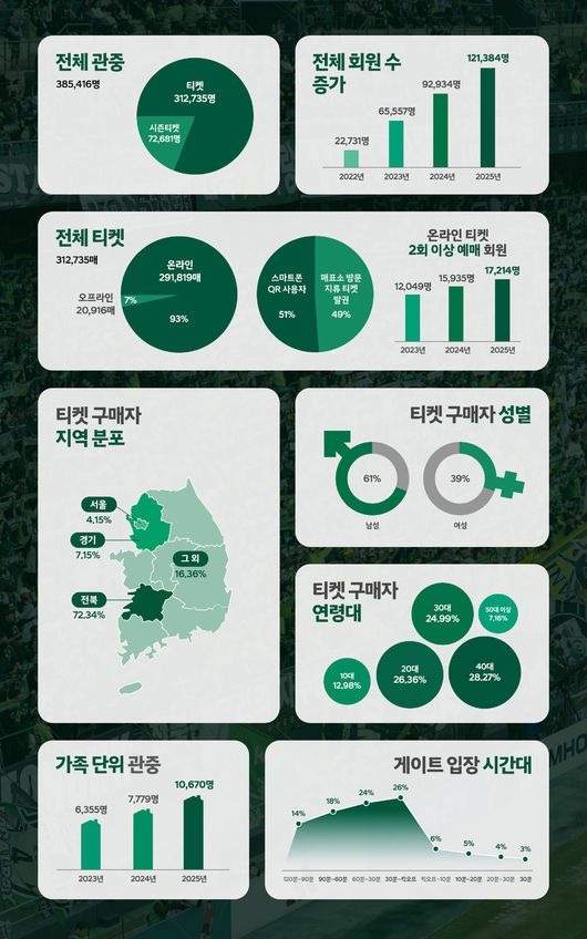 [사진] 전북현대모터스FC 제공