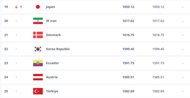 [사진] FIFA 공식 홈페이지