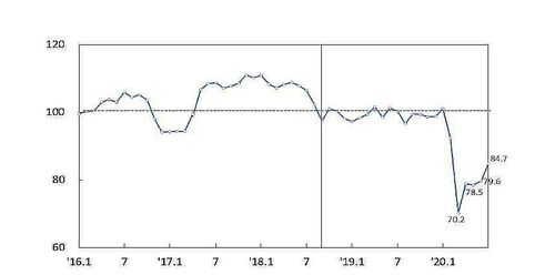 제주지역 소비자심리지수 추이[한국은행 제주본부 제공, 재판매 및 DB 금지]