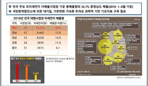 화력발전소 주변 기후환경 연구 자료[충남도 제공. 재판매 및 DB 금지]