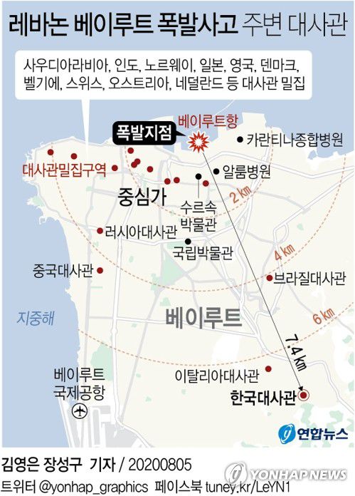 [그래픽] 레바논 베이루트 폭발사고 주변 대사관(서울=연합뉴스) 장성구 기자 = 지중해 연안 레바논의 수도 베이루트에서 4일(현지시간) 초대형 폭발 참사가 일어났다.
    sunggu@yna.co.kr
    페이스북 tuney.kr/LeYN1 트위터 @yonhap_graphics