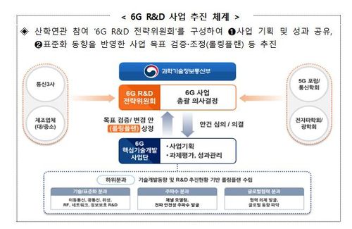 6G R&D 사업 추진 체계[과학기술정보통신부 제공. 재판매 및 DB 금지]