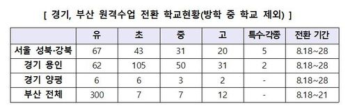 [교육부 제공]