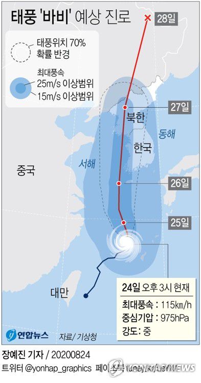 [그래픽] 태풍 '바비' 예상 진로(오후 3시)