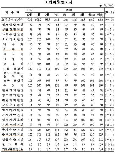[한국은행 제공. 재판매 및 DB 금지]