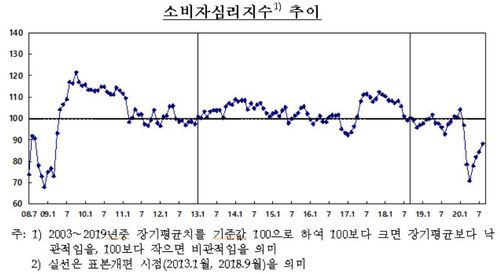 [한국은행 제공. 재판매 및 DB 금지]