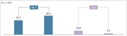 2차 재난지원금 관련 설문조사[전국시장군수구청장협의회 제공. 재판매 및 DB 금지]