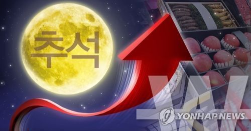 추석 물가 상승(PG)[제작 이태호, 조혜인] 사진합성, 일러스트