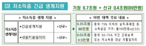 (기획재정부 제공)
