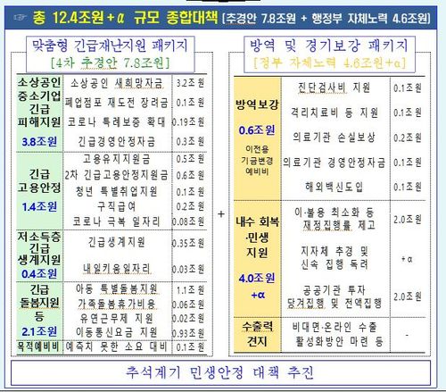 (기획재정부 제공)