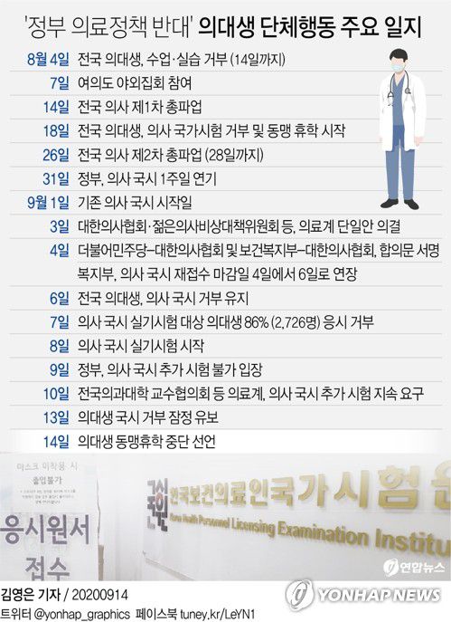 [그래픽] '정부 의료정책 반대' 의대생 단체행동 주요 일지(서울=연합뉴스) 김영은 기자 = 의대생들이 전날 국시거부를 잠정 유보한 데 이어 14일 동맹휴학을 중단하겠다고 밝혔다.
    0eun@yna.co.kr
    트위터 @yonhap_graphics  페이스북 tuney.kr/LeYN1