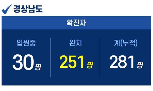 20일 오전 경남 코로나19 확진자 현황[경남도청 홈페이지 캡처]