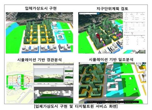 3시 신도시 입체 가상도시 구축 방안