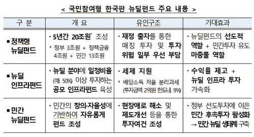 (기획재정부 제공)