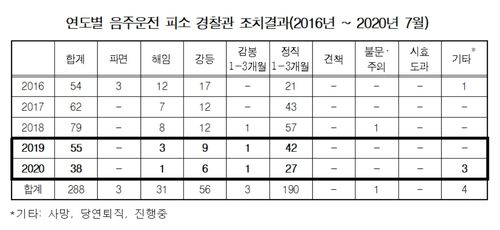 [이은주 의원실 제공. 재판매 및 DB 금지]