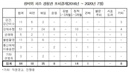 [이은주 의원실 제공. 재판매 및 DB 금지]