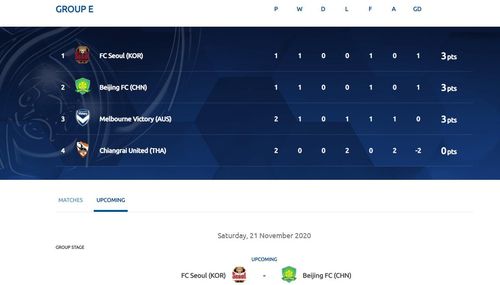 2020 AFC 챔피언스리그 동아시아지역 조별리그 경기 일정[AFC 홈페이지 캡처. 재판매 및 DB 금지]