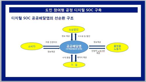 [경기도 제공. 재판매 및 DB 금지]