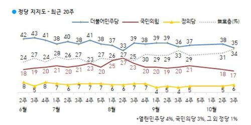 [한국갤럽 제공. 재판매 및 DB 금지]