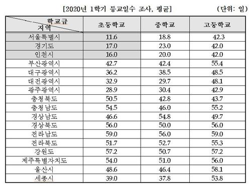 [정찬민 의원실 제공]