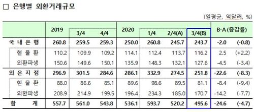 [한국은행 제공. 재판매 및 DB 금지]