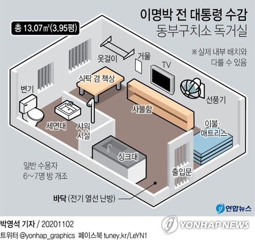 [그래픽] 이명박 전 대통령 수감 동부구치소 독거실(서울=연합뉴스) 김영은 기자 = 횡령과 뇌물 등의 혐의로 징역 17년형을 확정받은 이명박 전 대통령이 2일 재수감 된다.
    0eun@yna.co.kr
    페이스북 tuney.kr/LeYN1 트위터 @yonhap_graphics
