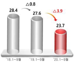 연료비·전력구입비(단위 조원)[한국전력 제공·재판매 및 DB 금지]